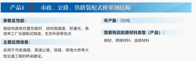 市政、公路、铁路装配式桥梁钢结构